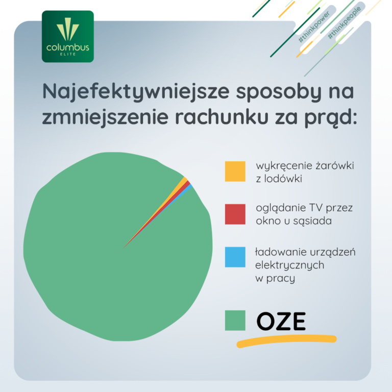 fotowoltaika od columbus elite