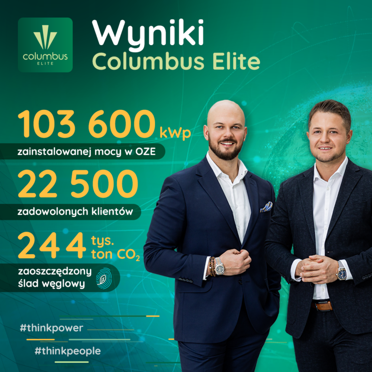 columbus elite wyniki