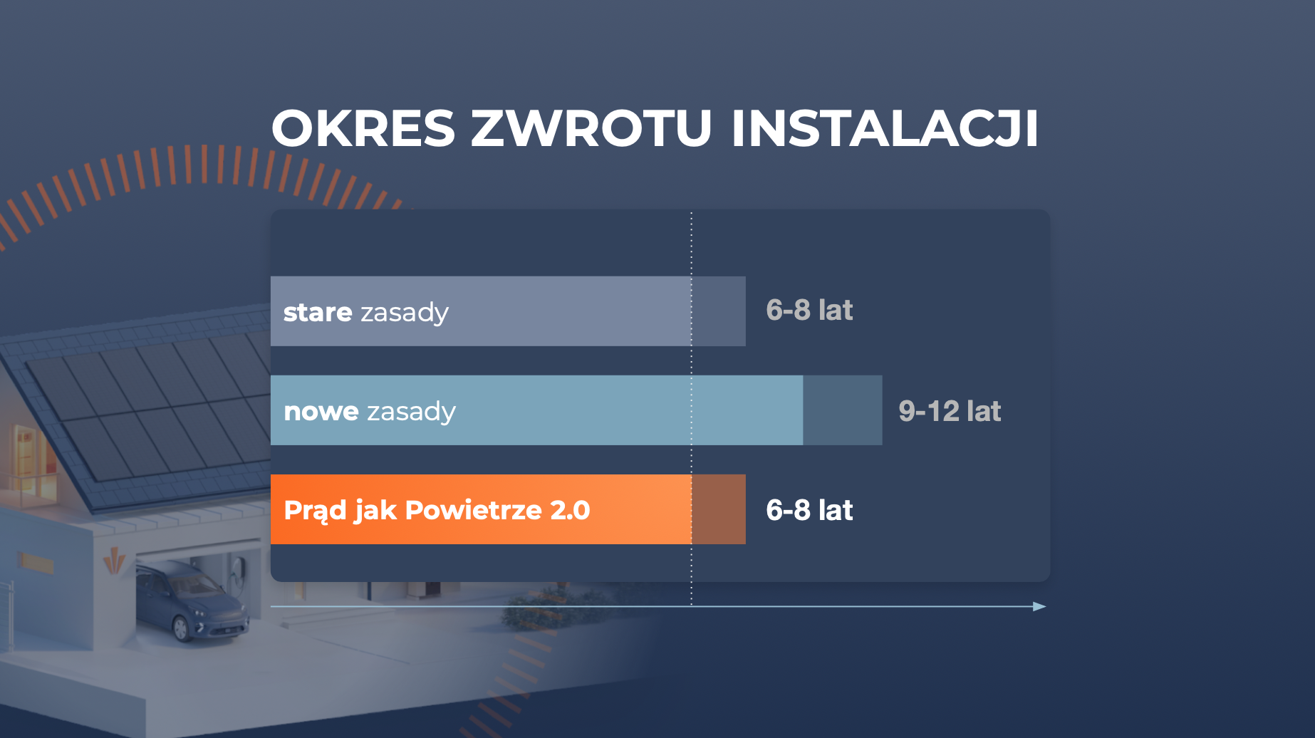 czas zwrotu inwestycji w instalacje fotowoltaiczna columbus