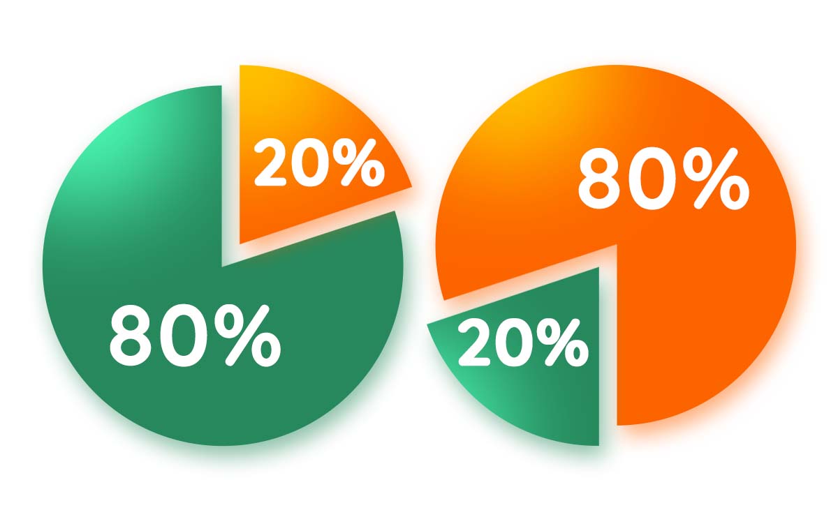 zasada pareto lorenza
