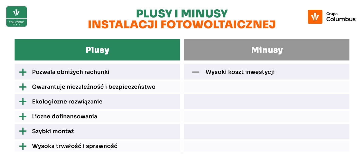 plusy i minusy fotowoltaiki