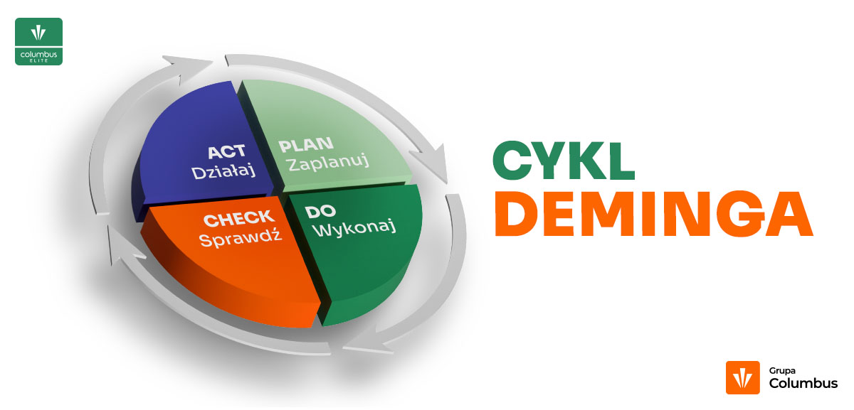 pdca cykl