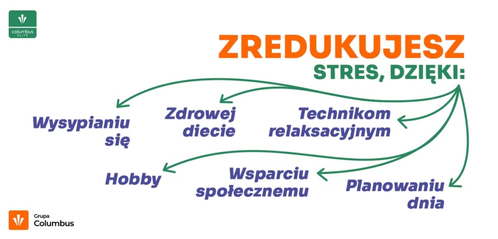 3 style zarządzania stresem